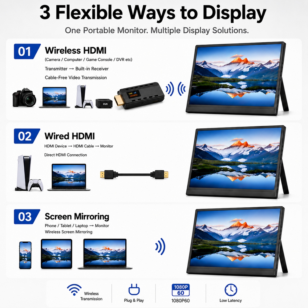 Wireless HDMI Transmitter & Portable Monitor with Built-in RX