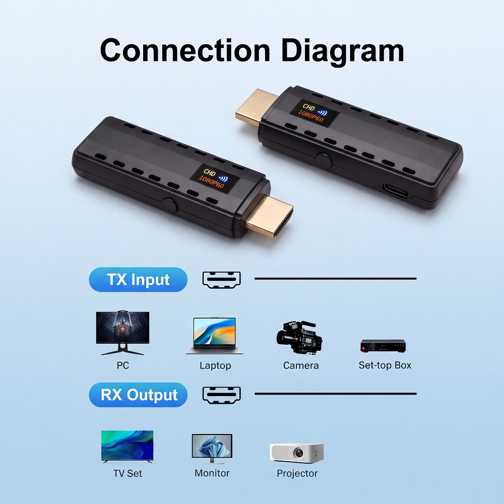 Forbetdis 5.8G Wireless HDMI Transmitter and Receiver for Office