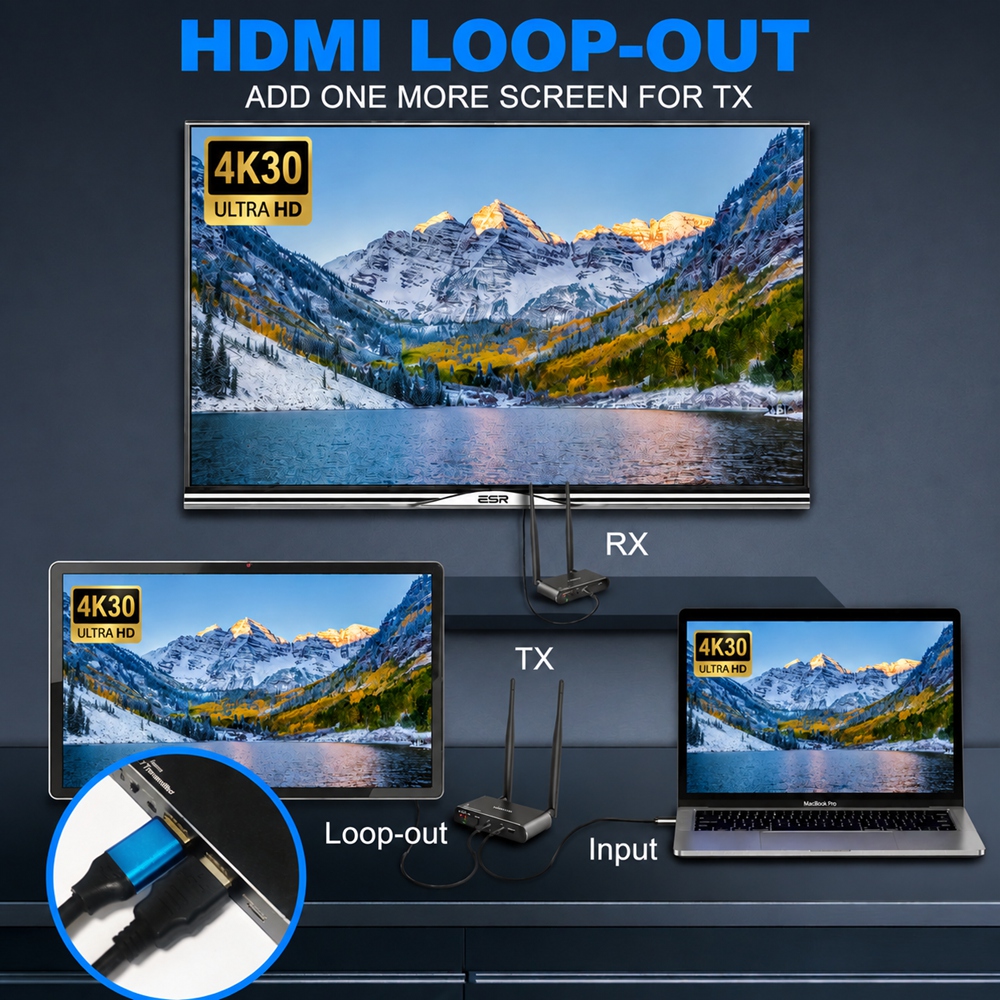 Wireless HDMI Transmitter & Receiver 4K 300m | HDMI Loop-Out