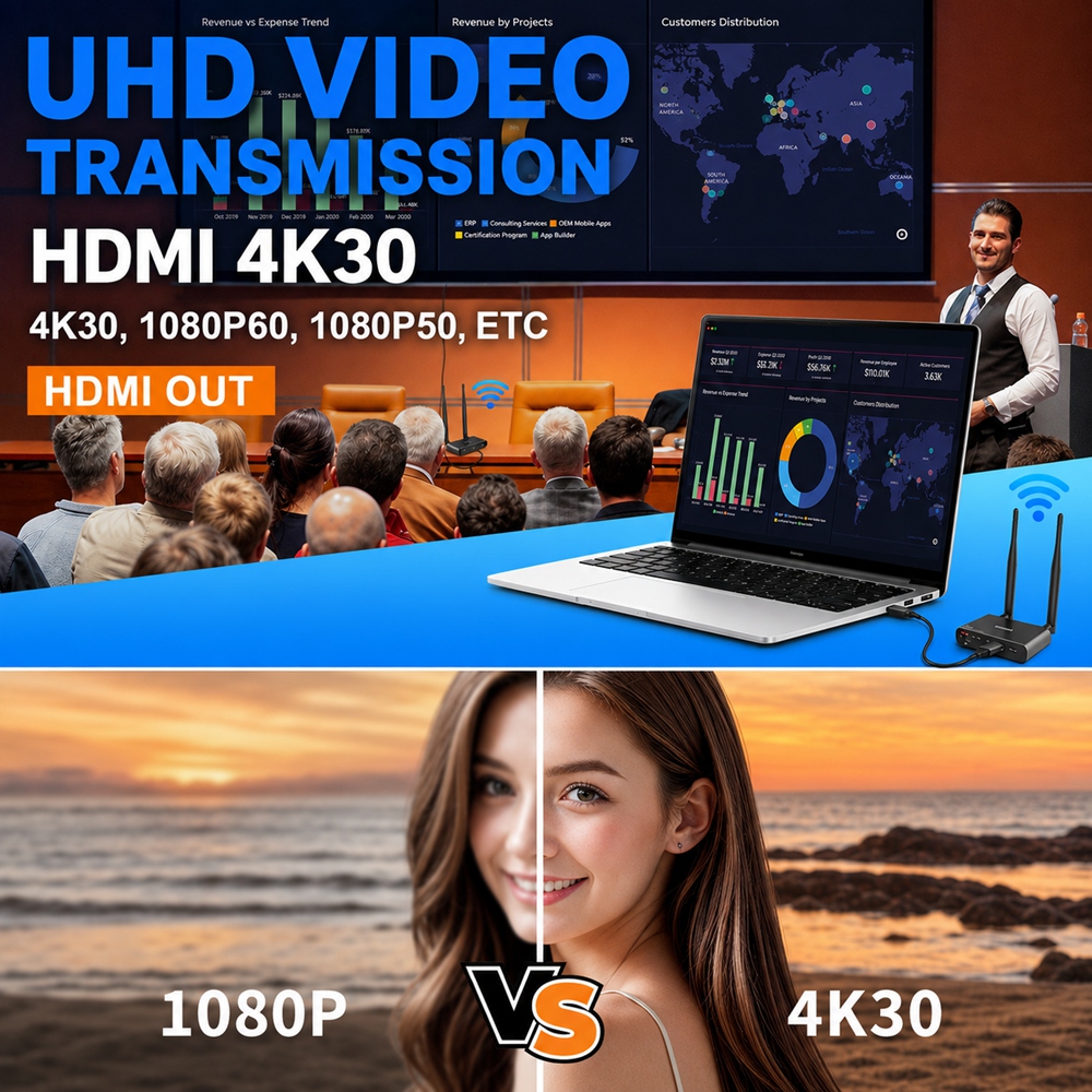 Wireless HDMI Transmitter & Receiver 4K 300m | HDMI Loop-Out